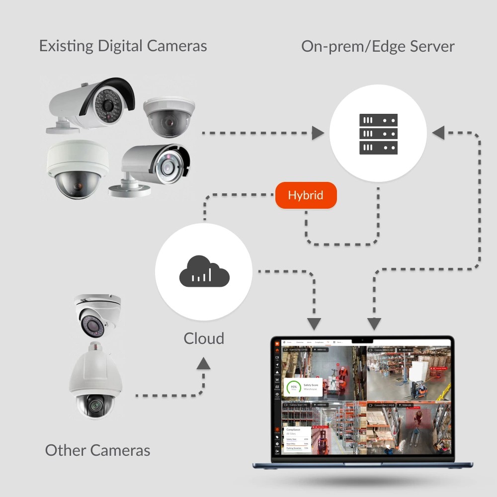 Corporate Core Services